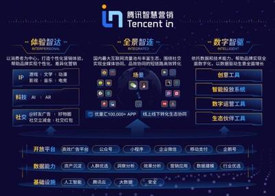 林璟驊解讀 騰訊廣告升級背后的戰略邏輯與行業變革