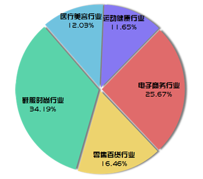 匯聚行業洞察 鞋服定制領域或將迎來新爆發點